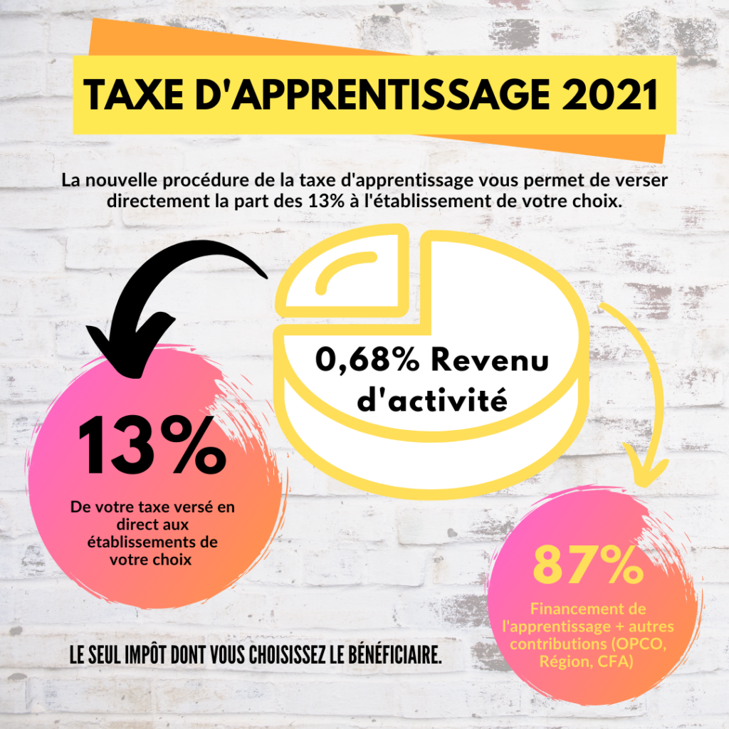 Taxe d'apprentissage ImmaConcept